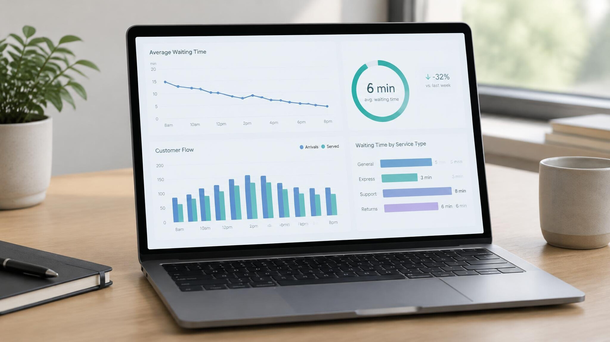 Analytics dashboard with charts on a laptop screen